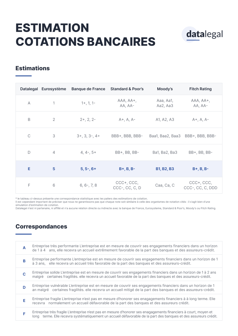 Document Estimation des cotations bancaires