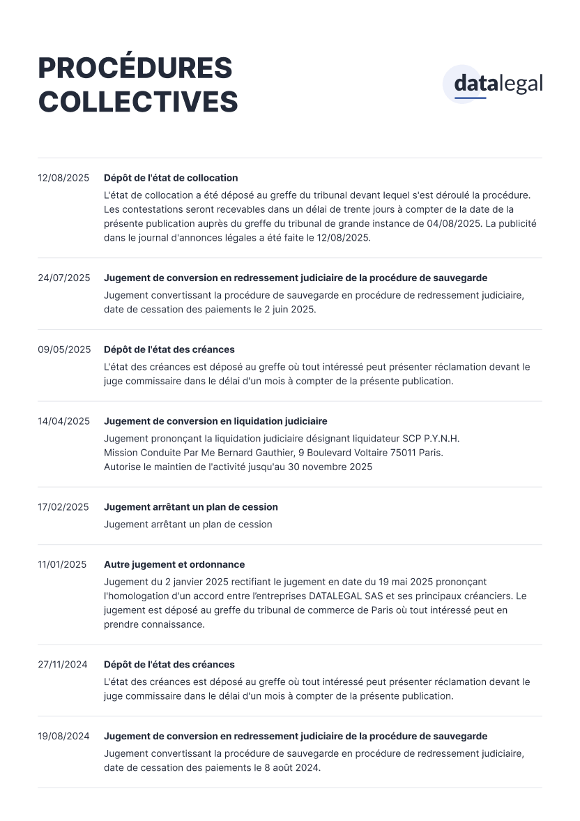 Document Procédures collectives