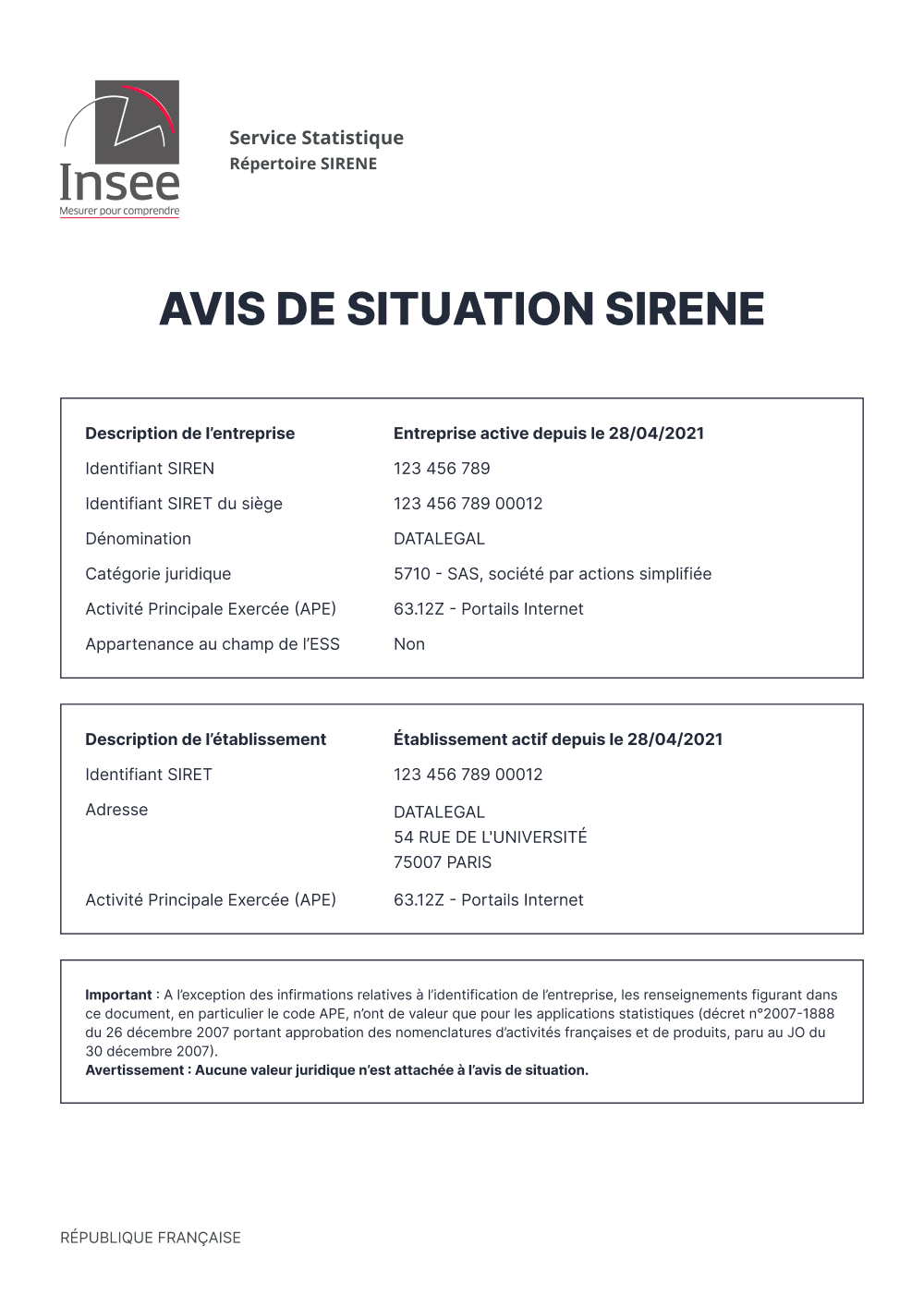 Avis situation Sirene