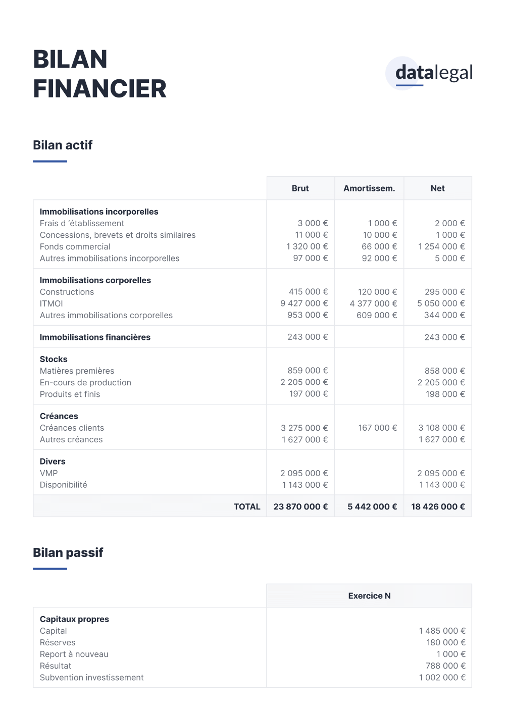Bilan financier