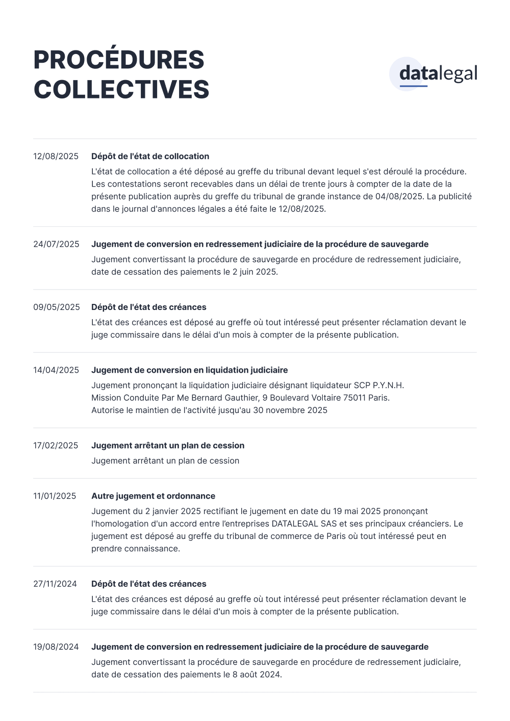 Procédures collectives